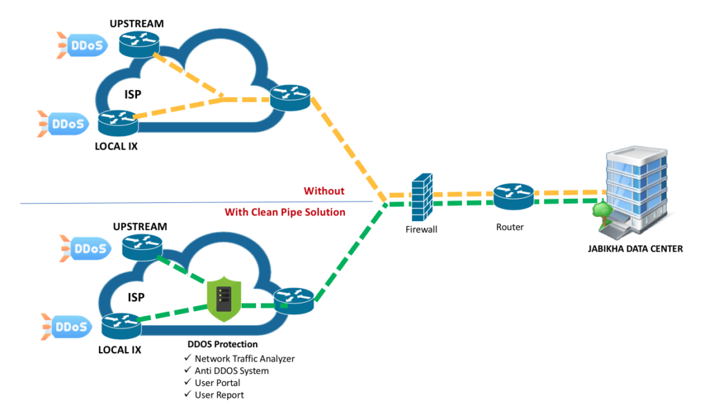 DDOS-Protection-1024x599
